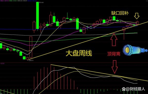 实时查股票配资 A 股现 “跷跷板” 奇观！指数分化，本周走向紧盯两大关键节点